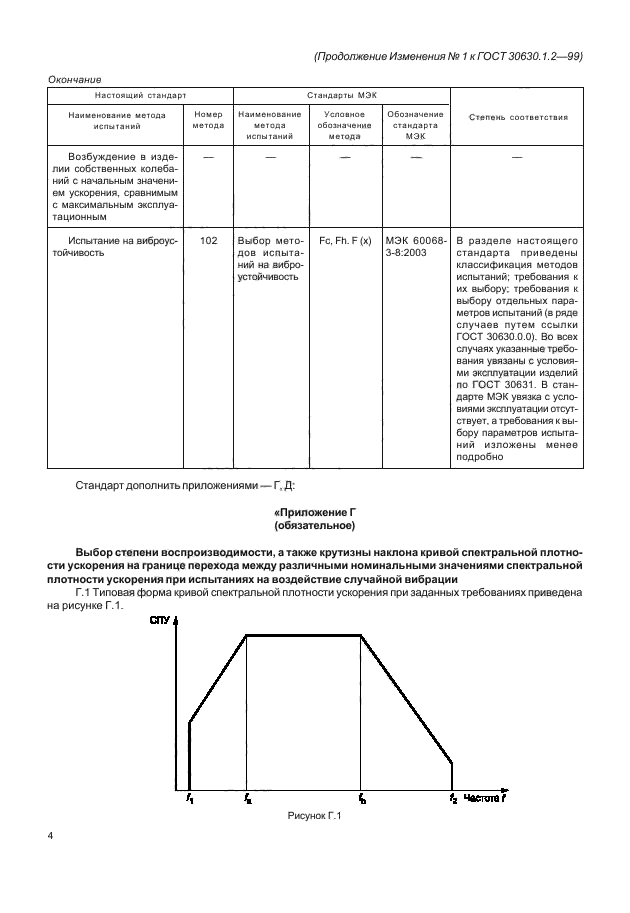 ГОСТ 30630.1.2-99