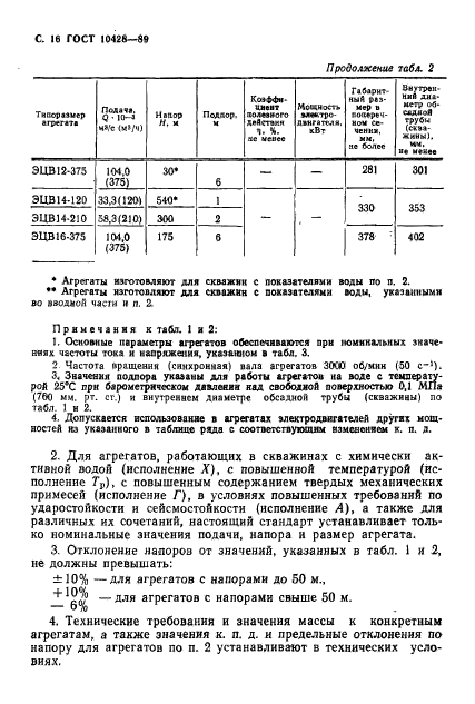 ГОСТ 10428-89