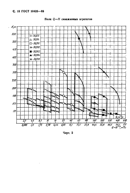 ГОСТ 10428-89