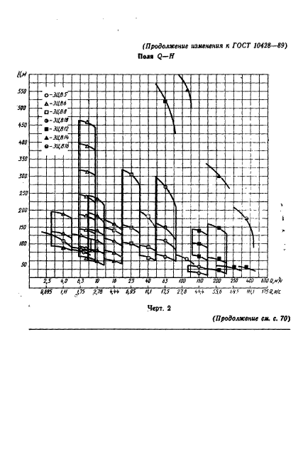 ГОСТ 10428-89