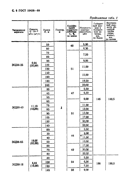 ГОСТ 10428-89