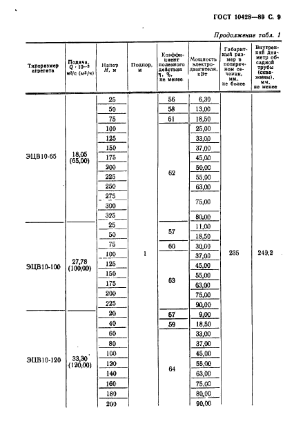 ГОСТ 10428-89