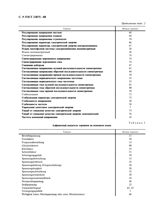 ГОСТ 23875-88