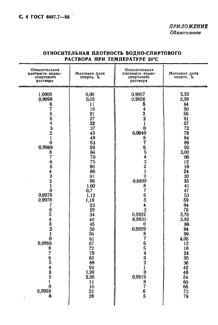 ГОСТ 6687.7-88