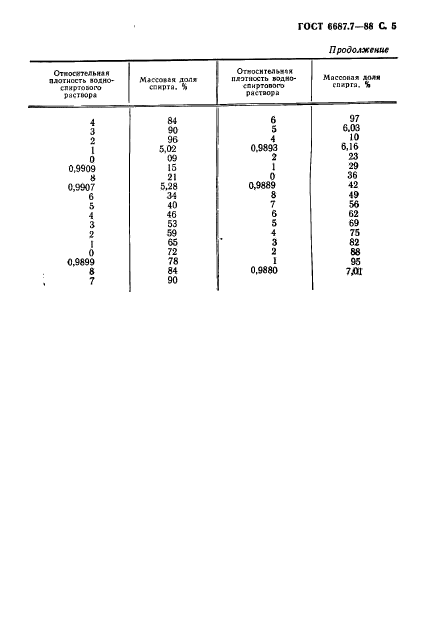 ГОСТ 6687.7-88