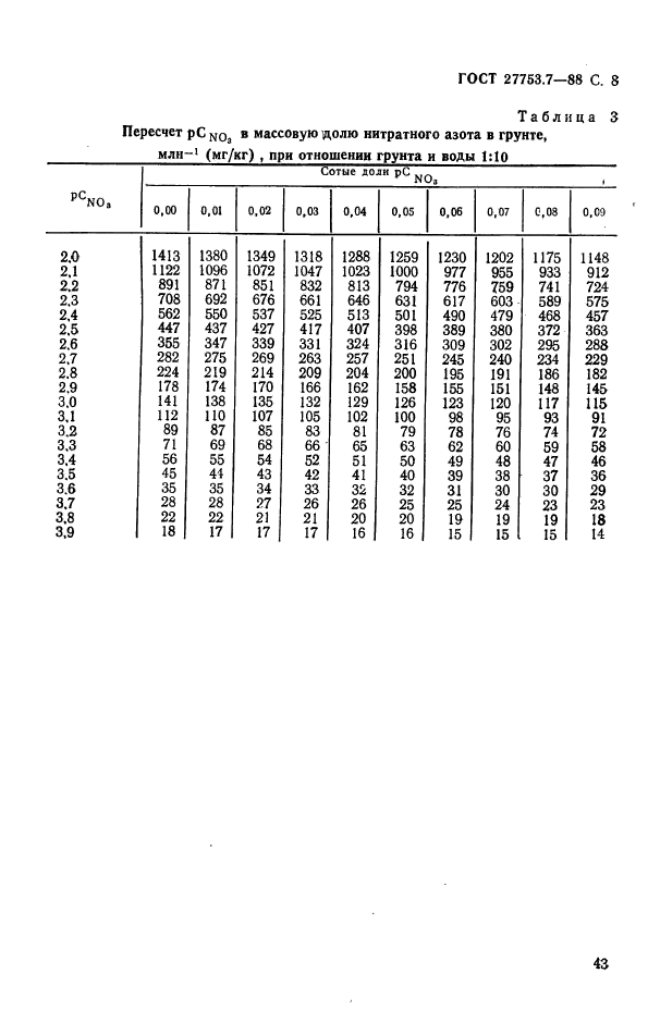 ГОСТ 27753.7-88