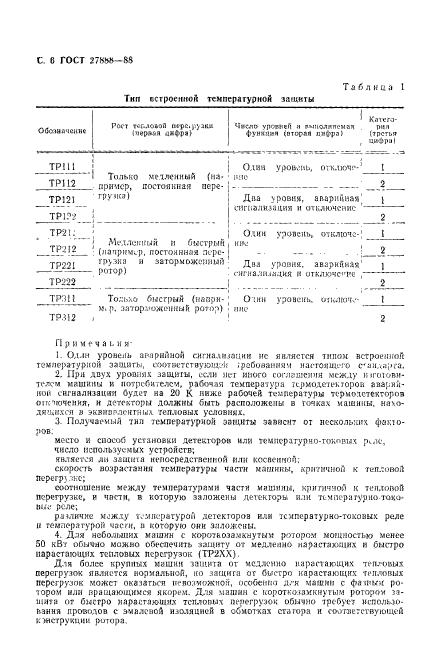 ГОСТ 27888-88