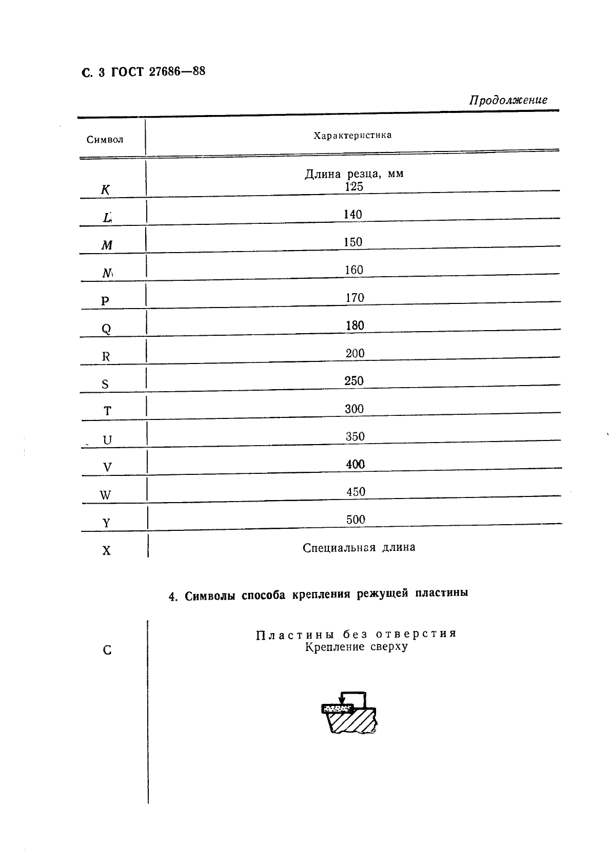 ГОСТ 27686-88