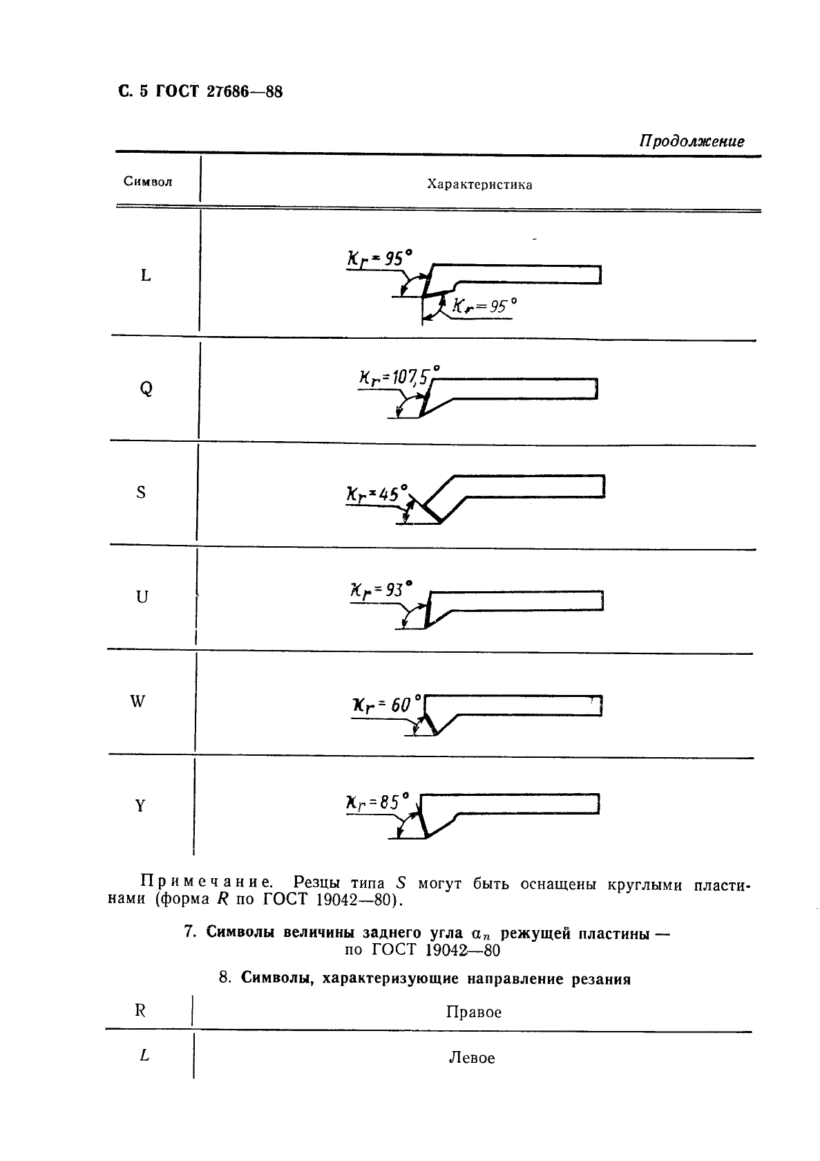 ГОСТ 27686-88