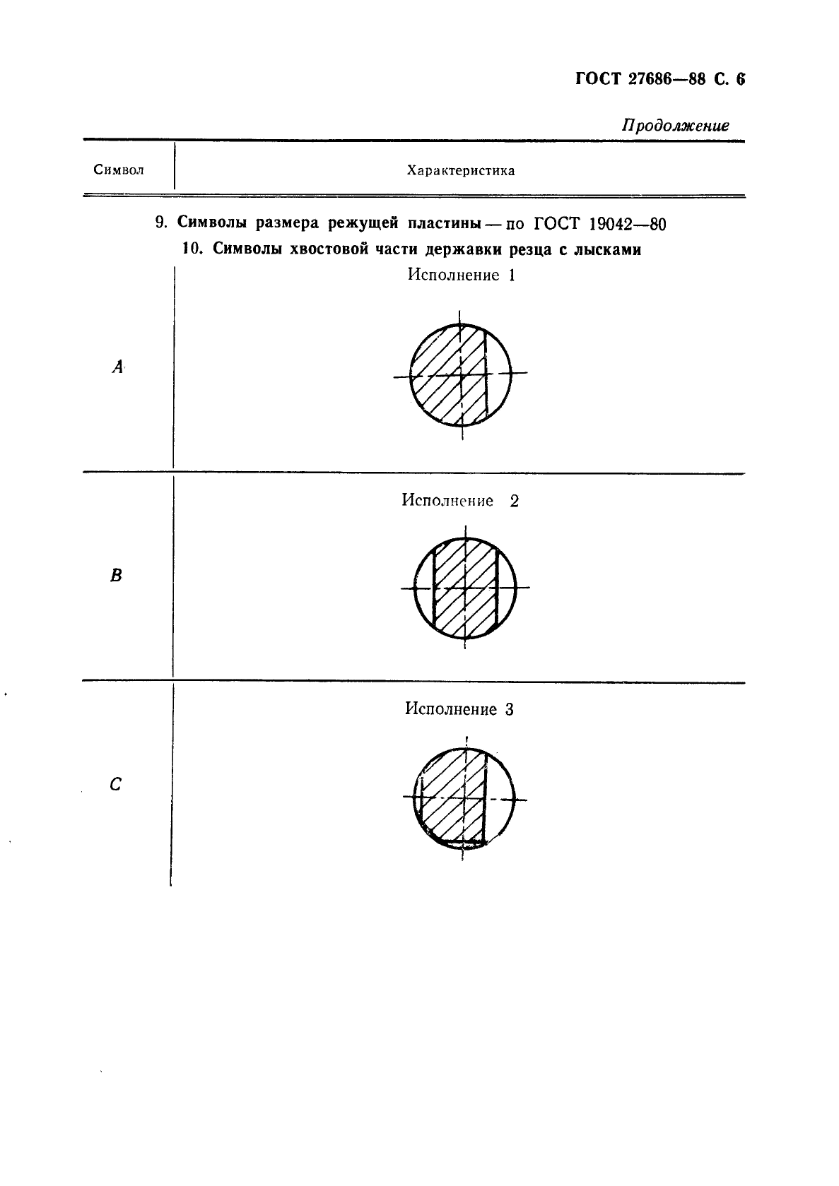 ГОСТ 27686-88