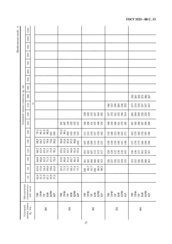 ГОСТ 5525-88