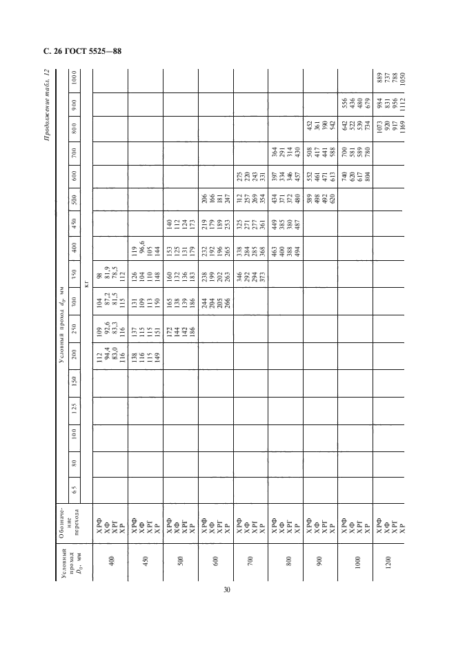 ГОСТ 5525-88