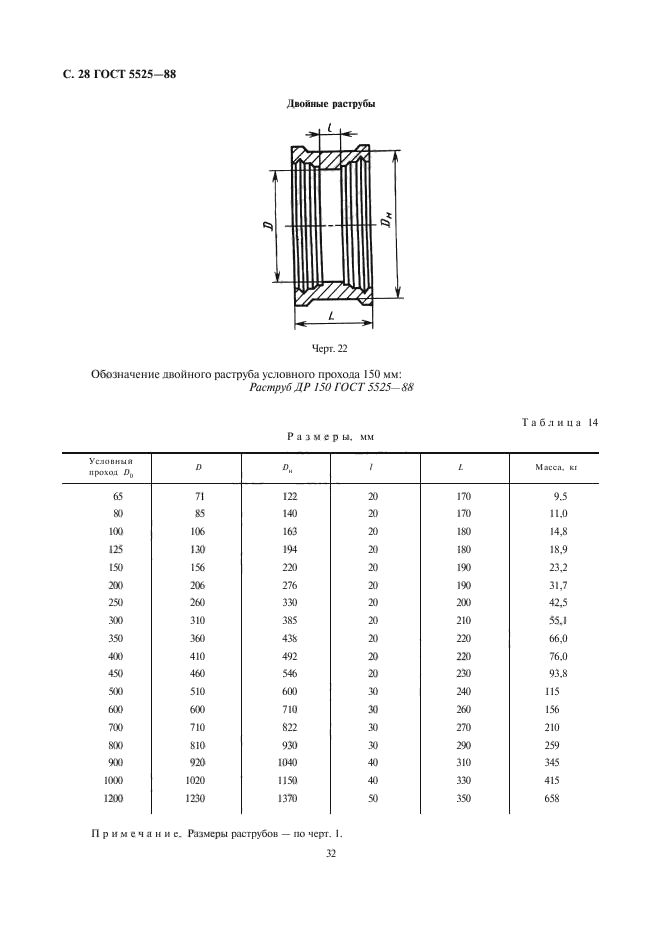 ГОСТ 5525-88