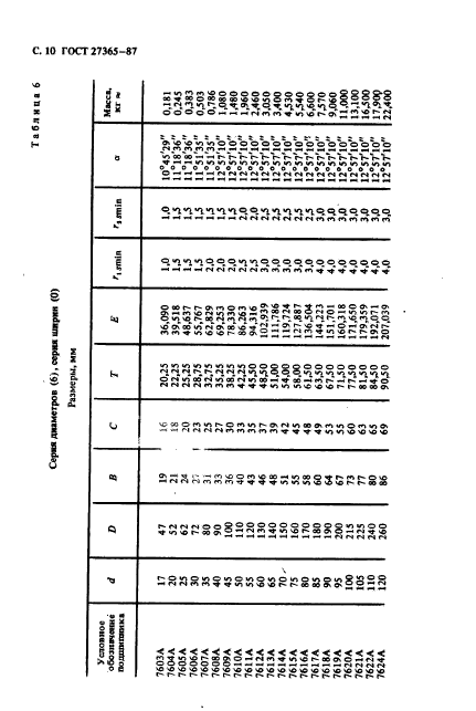 ГОСТ 27365-87