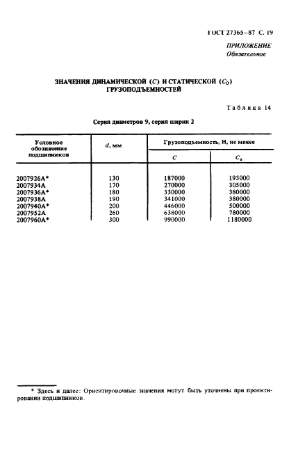 ГОСТ 27365-87