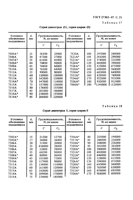 ГОСТ 27365-87