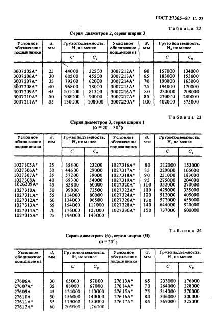 ГОСТ 27365-87