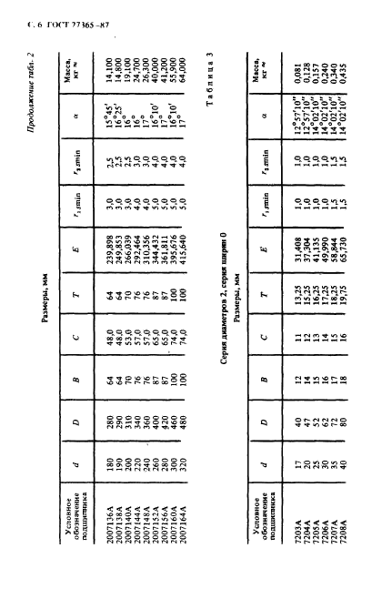 ГОСТ 27365-87