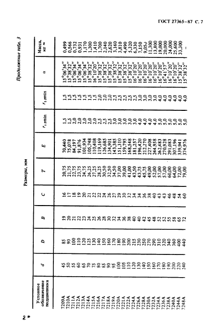 ГОСТ 27365-87