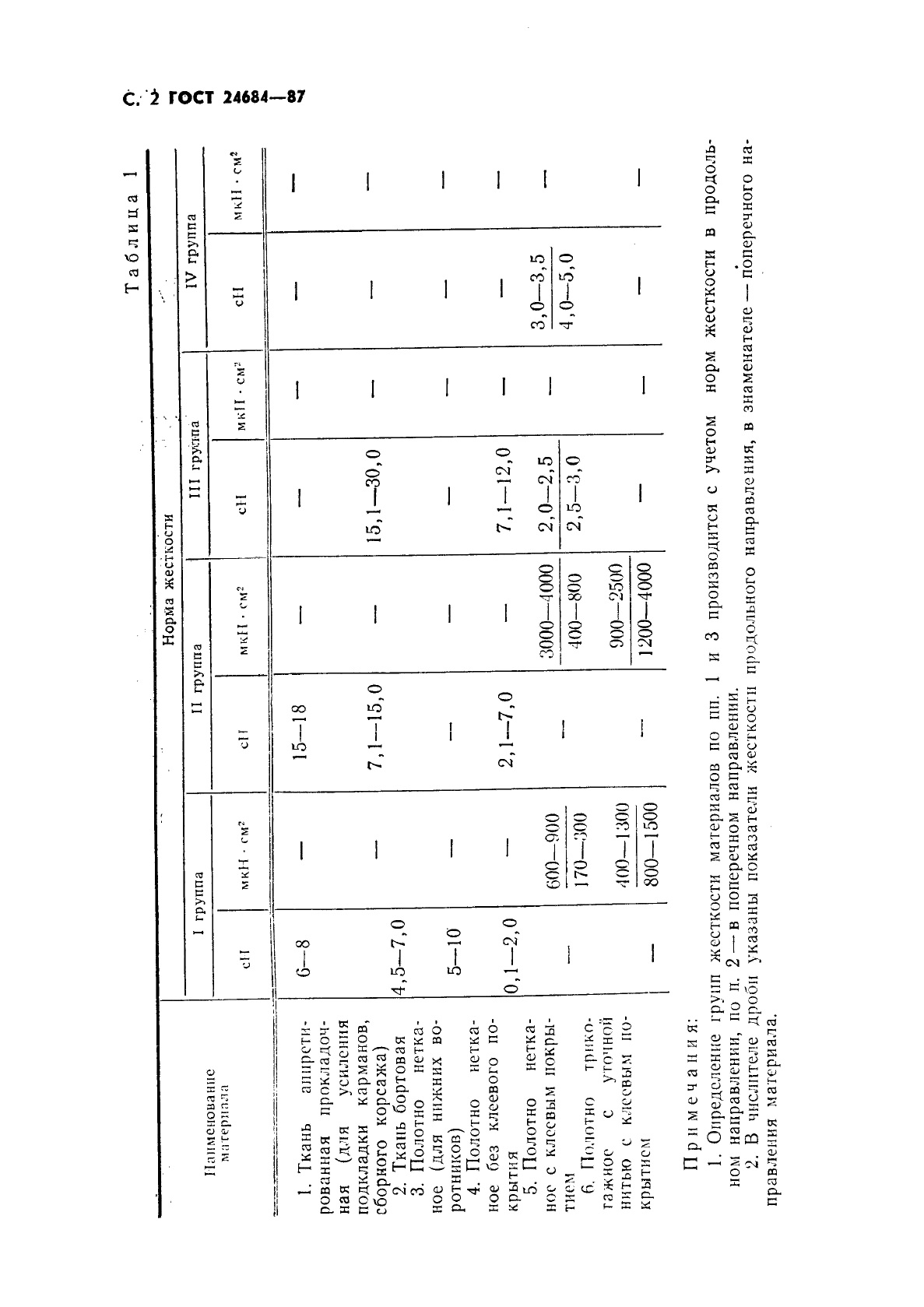 ГОСТ 24684-87