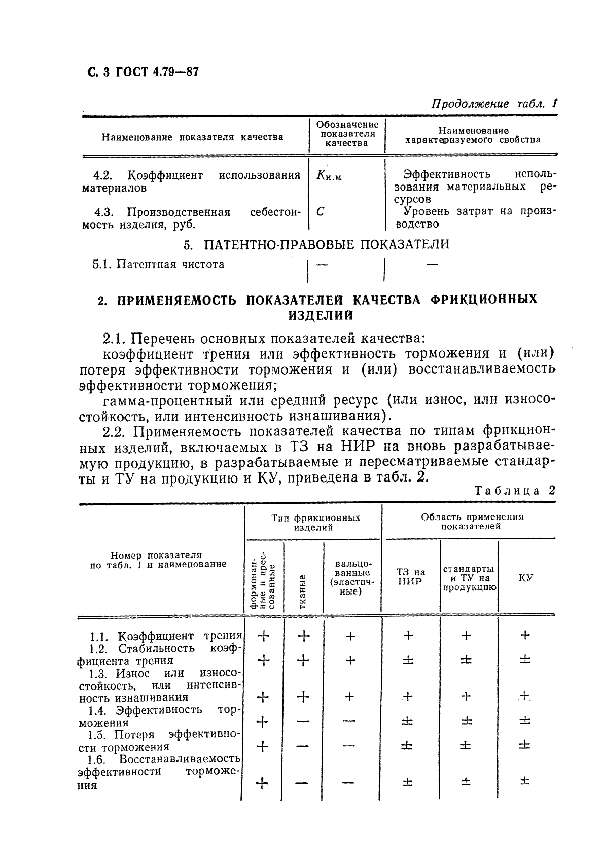 ГОСТ 4.79-87