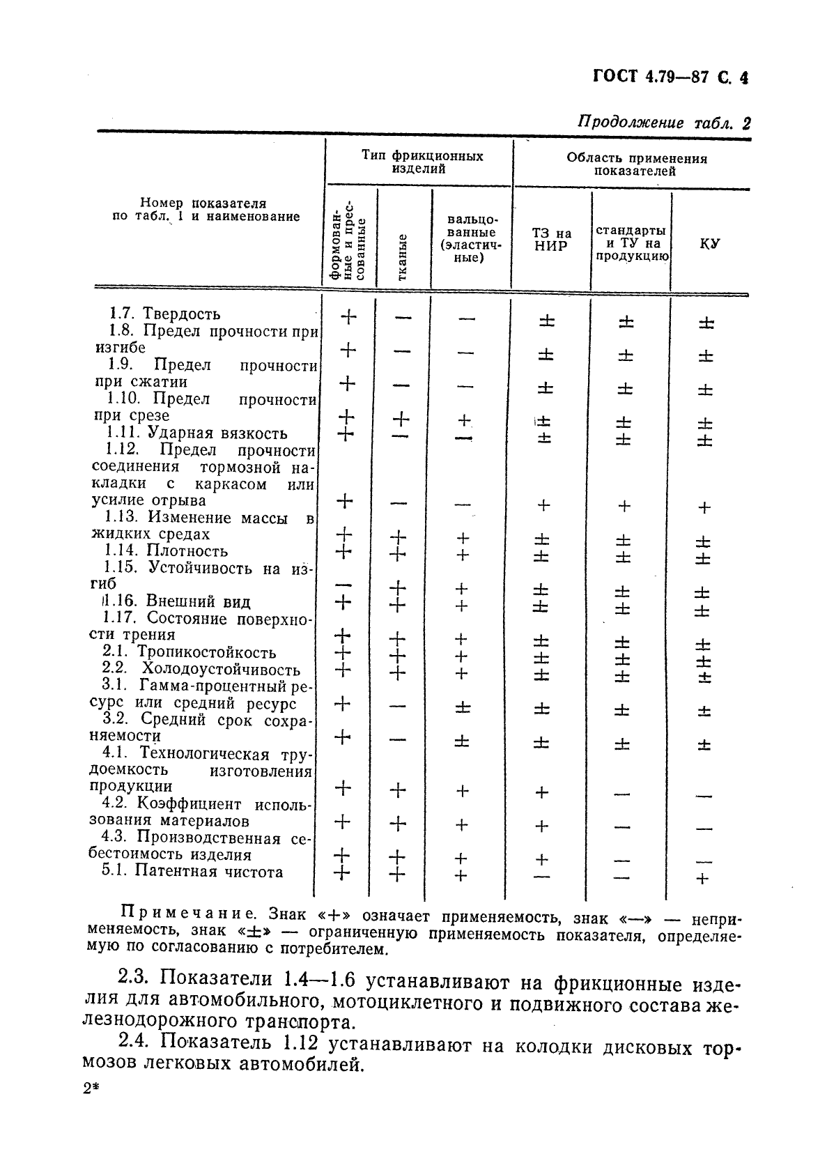 ГОСТ 4.79-87