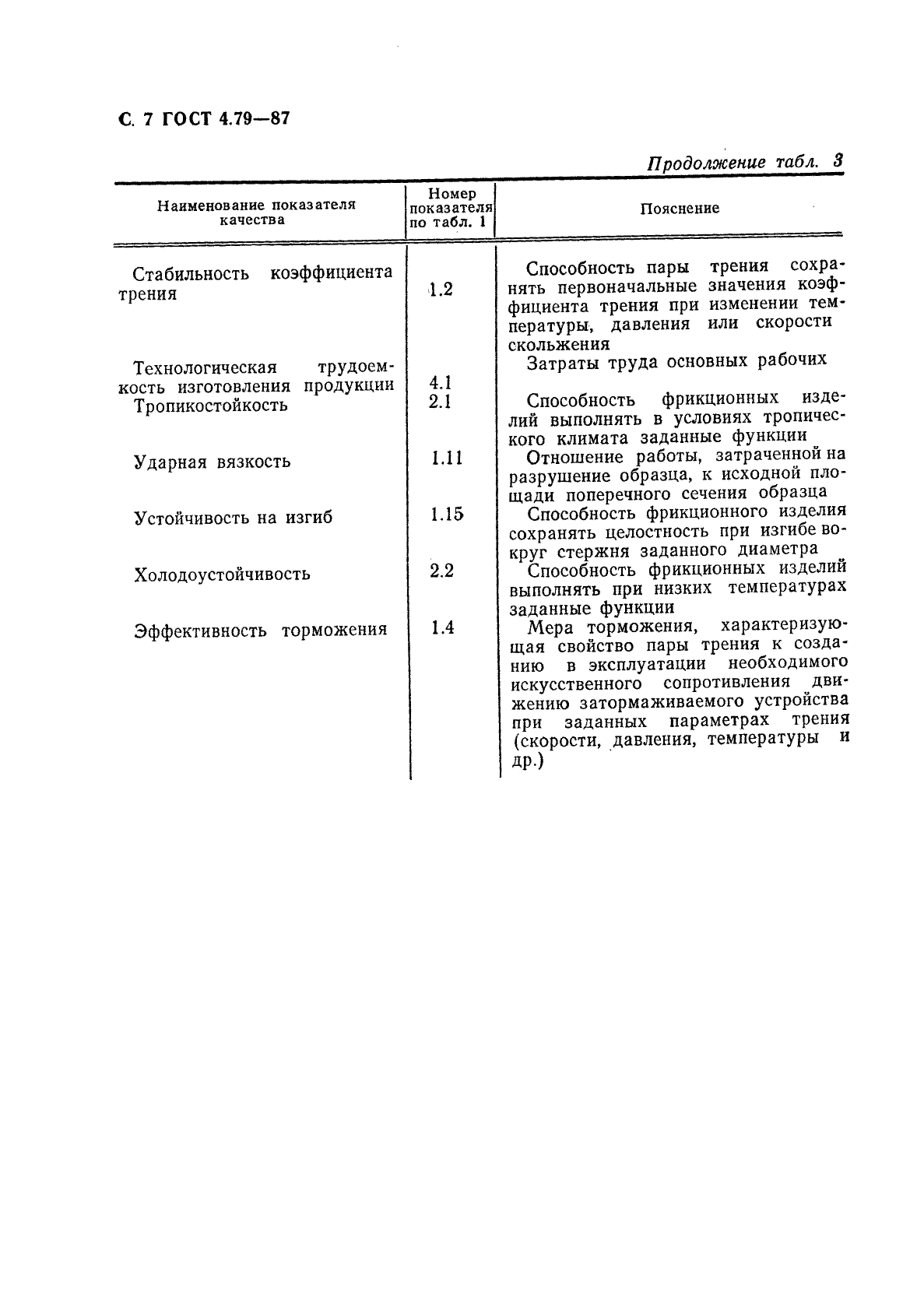 ГОСТ 4.79-87