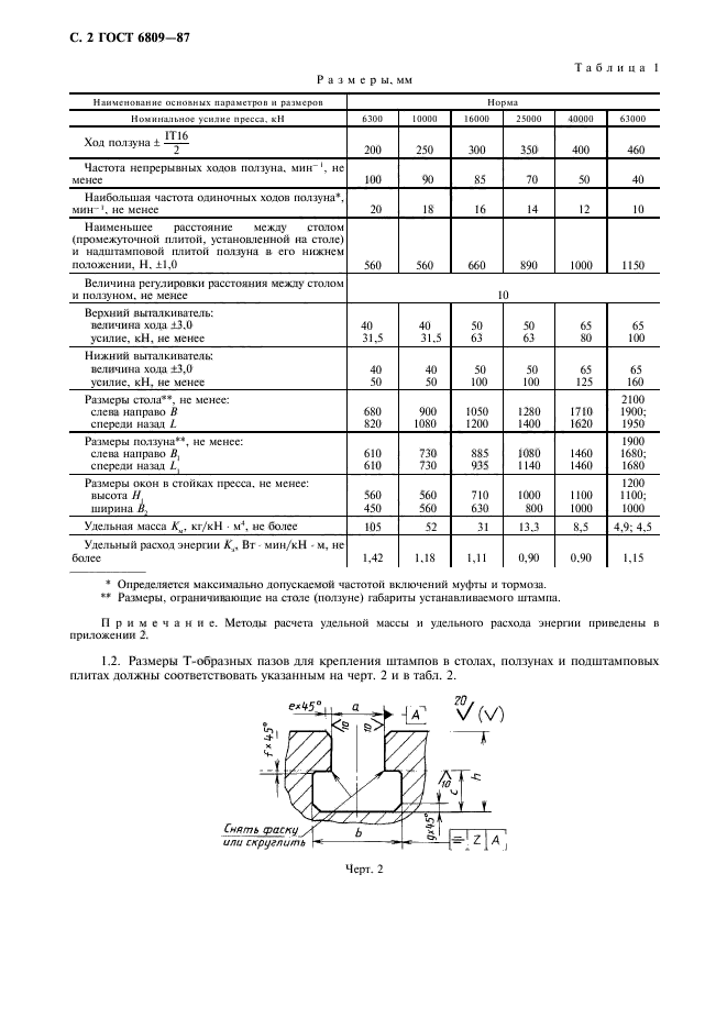 ГОСТ 6809-87