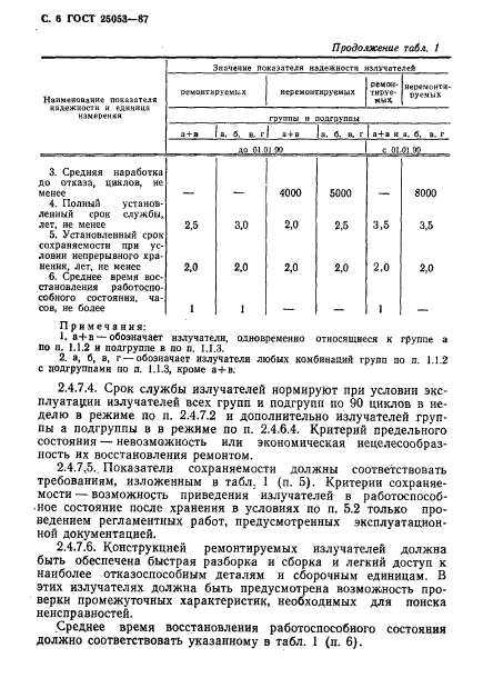 ГОСТ 25053-87