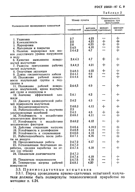 ГОСТ 25053-87