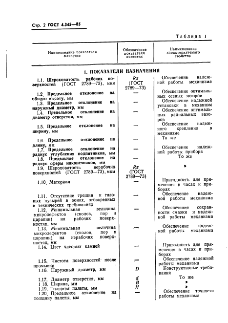 ГОСТ 4.345-85