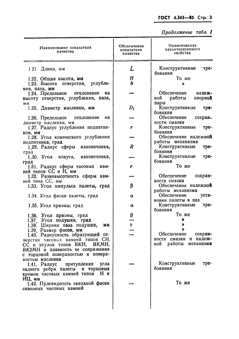 ГОСТ 4.345-85