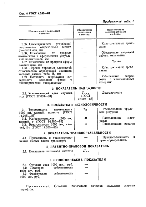 ГОСТ 4.345-85