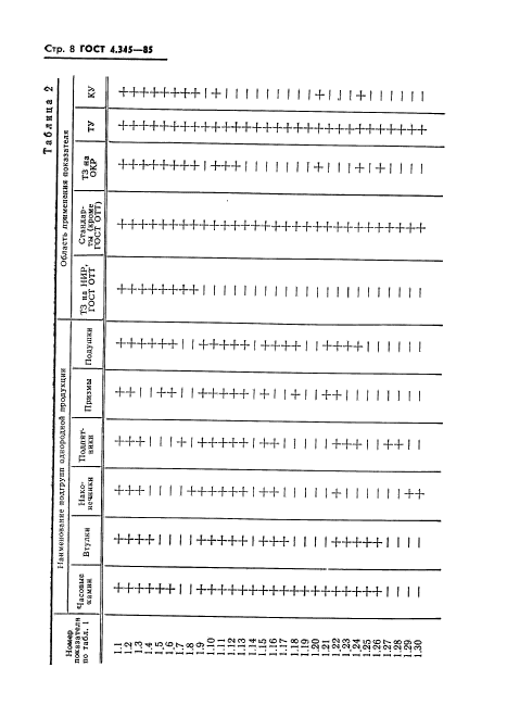 ГОСТ 4.345-85