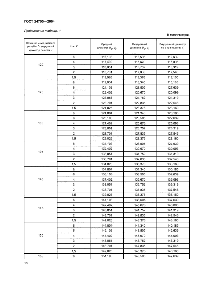 ГОСТ 24705-2004