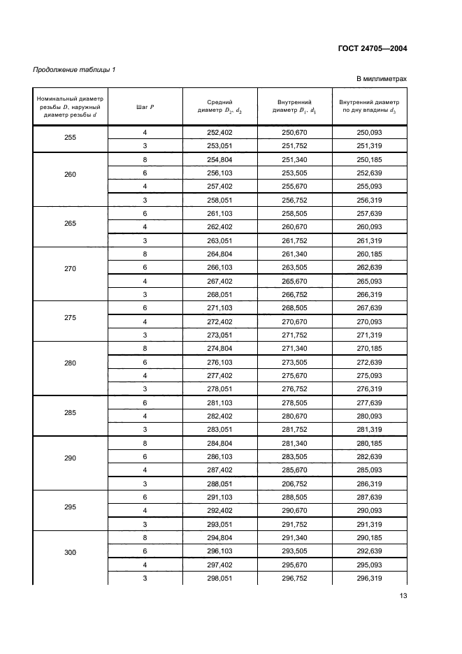 ГОСТ 24705-2004