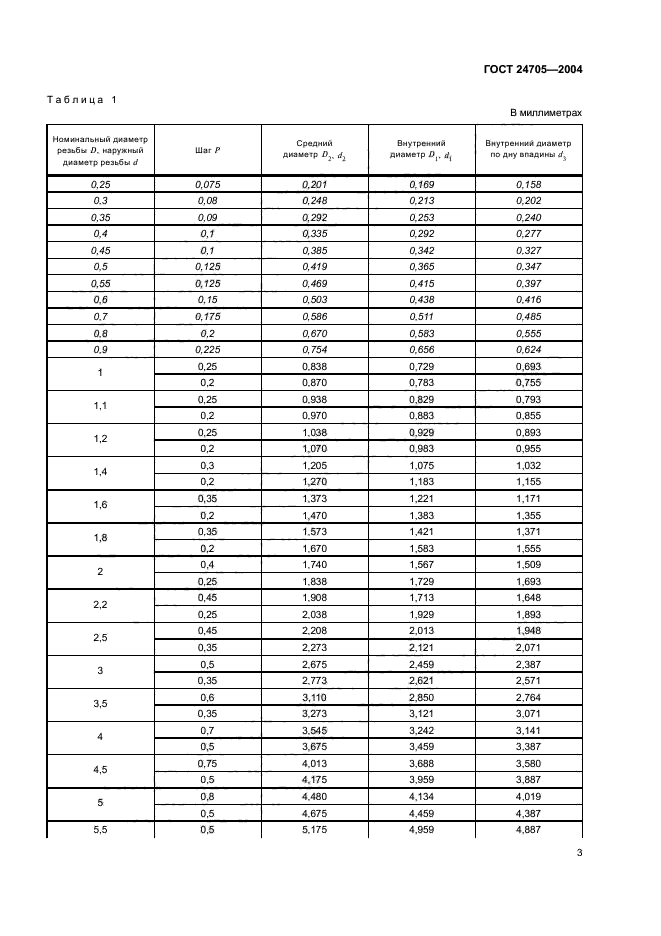 ГОСТ 24705-2004