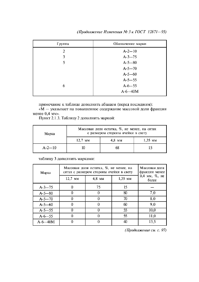 ГОСТ 12871-93