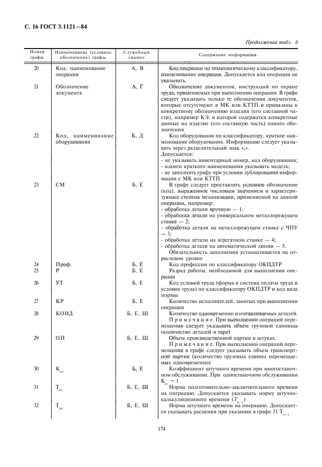 ГОСТ 3.1121-84