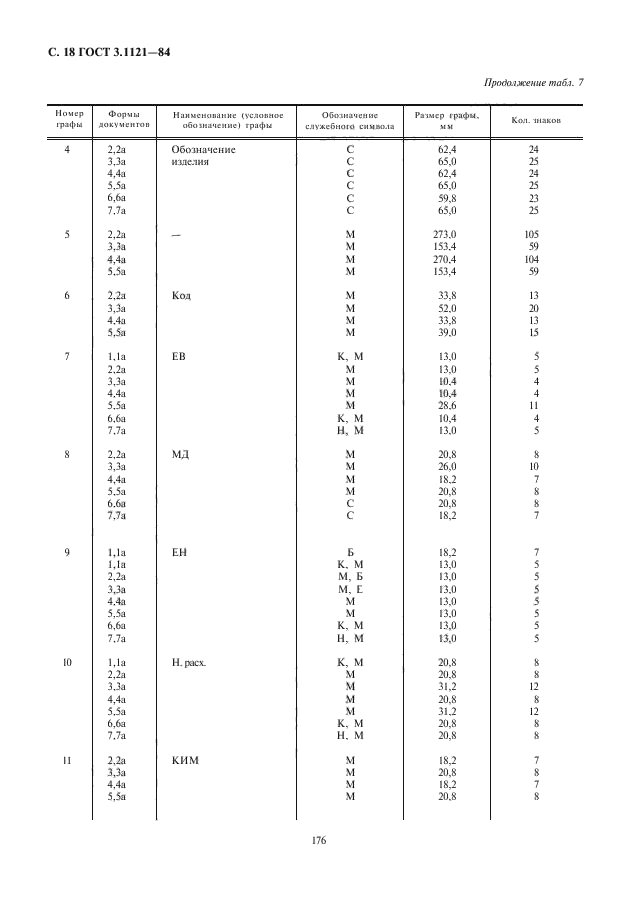 ГОСТ 3.1121-84