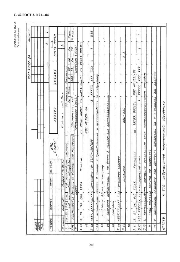 ГОСТ 3.1121-84