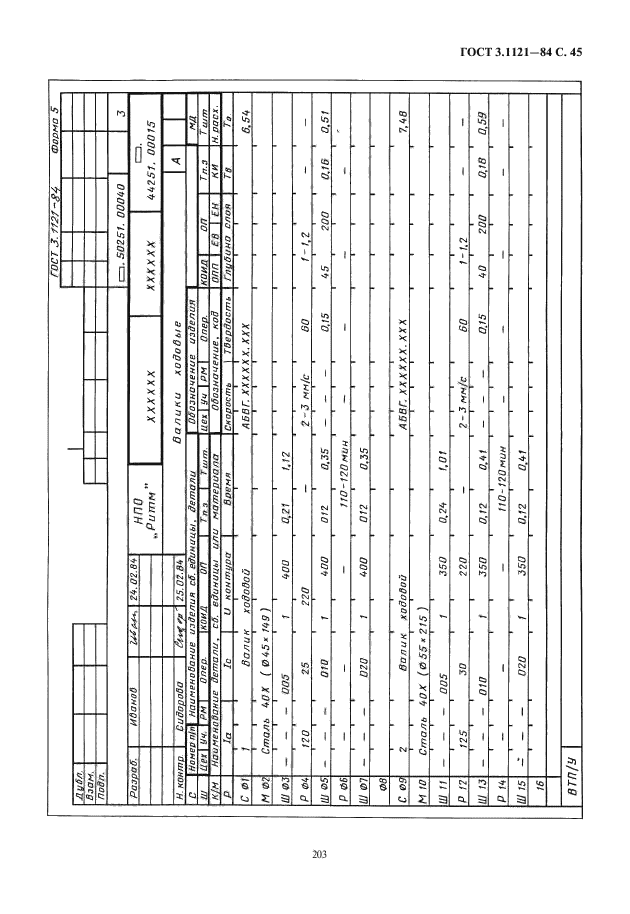 ГОСТ 3.1121-84