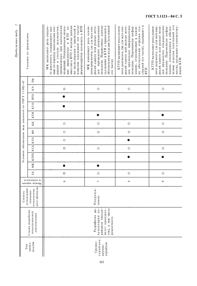 ГОСТ 3.1121-84