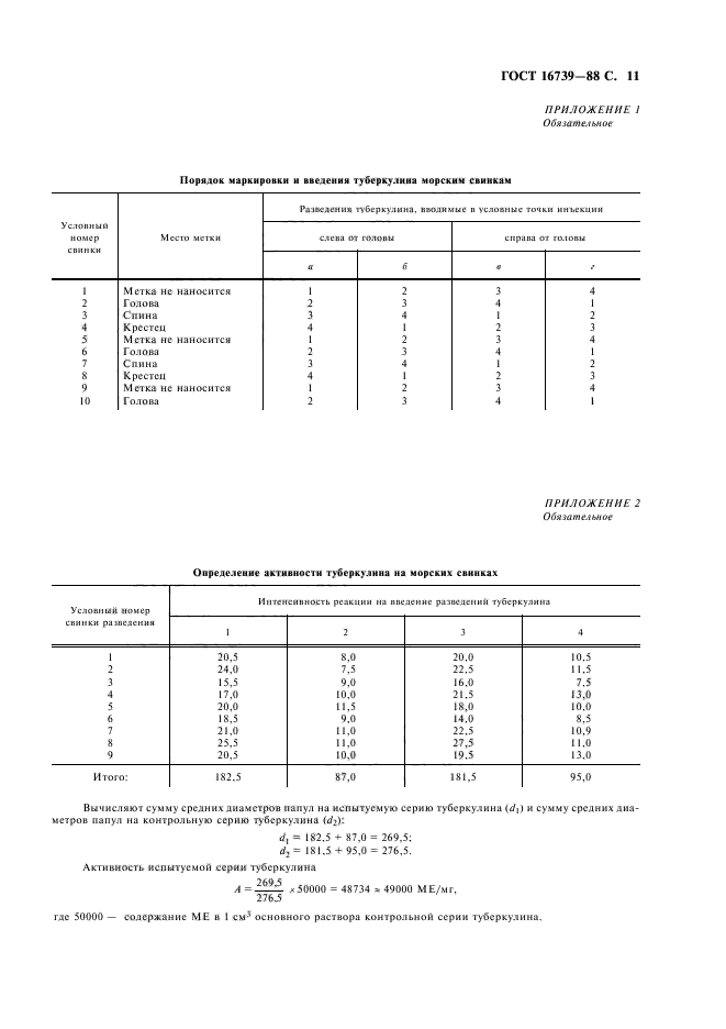 ГОСТ 16739-88