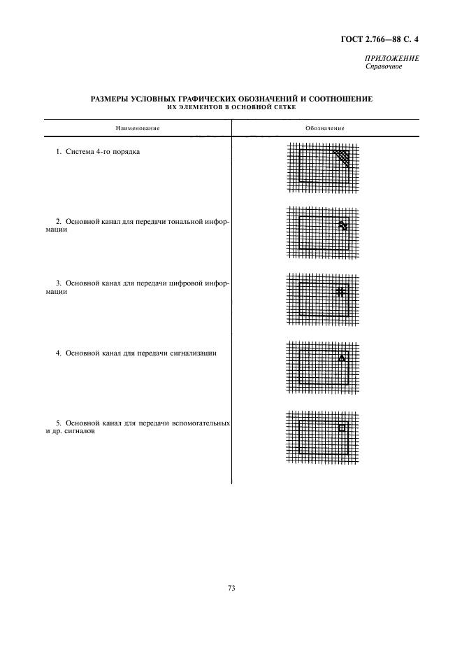 ГОСТ 2.766-88