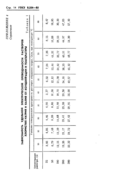 ГОСТ 8.354-85