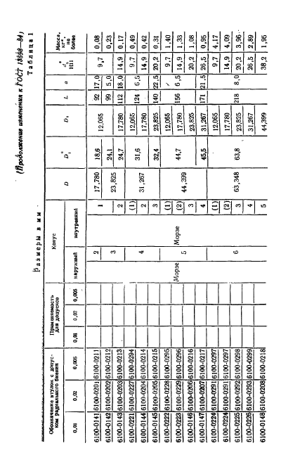 ГОСТ 13598-85