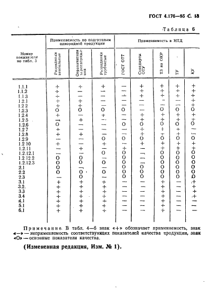 ГОСТ 4.176-85