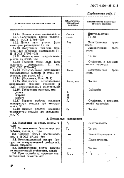 ГОСТ 4.176-85