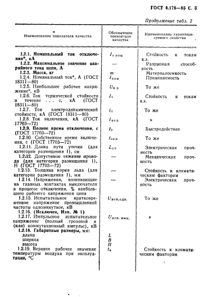 ГОСТ 4.176-85